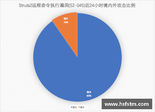 亚特兰大市启动预防黑客攻击应急预案