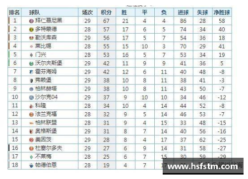 多特蒙德大胜沃尔夫斯堡，德甲积分榜领跑优势扩大 - 副本